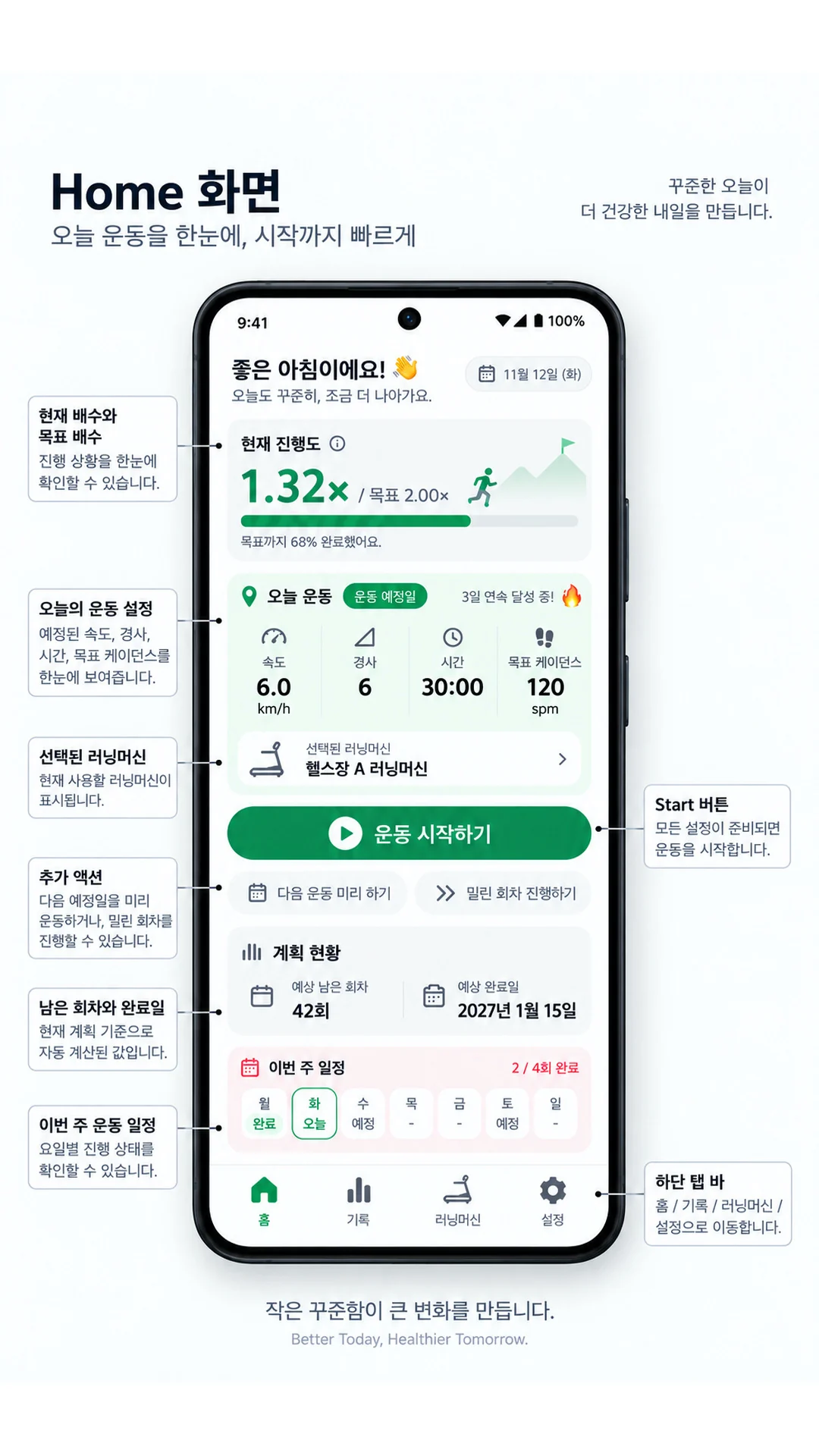 오늘의 운동 설정, 목표 진행도, 주간 일정을 보여주는 Doubling 홈 화면 안내